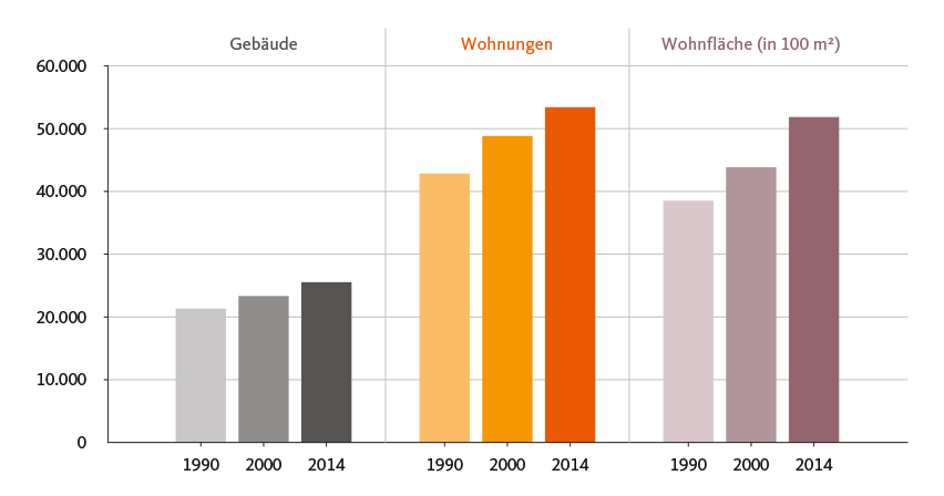 Historische Entwicklung