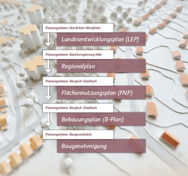 Was ist ein Flächennutzungsplan?