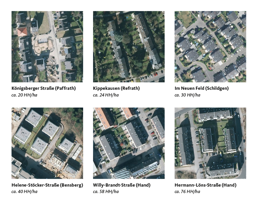 Wohnen und arbeiten